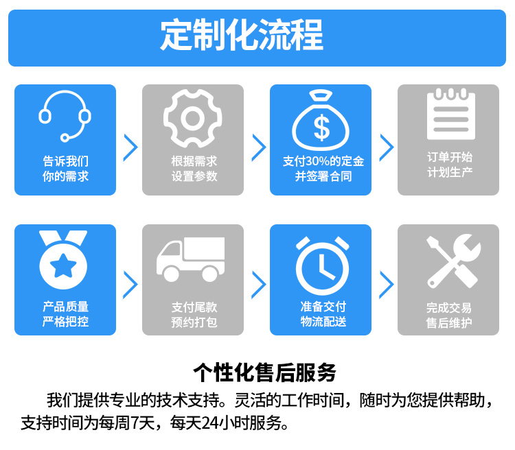 定制流程.jpg