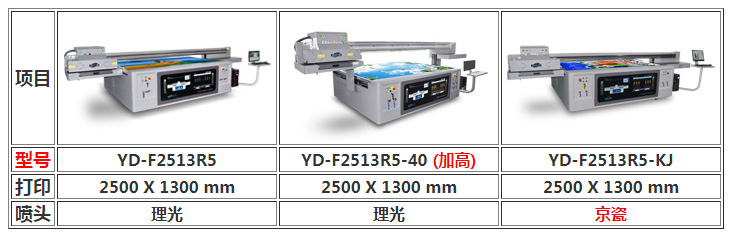 图：uv皮革打印机