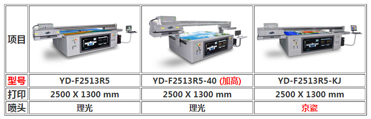 图1：UV平板打印机