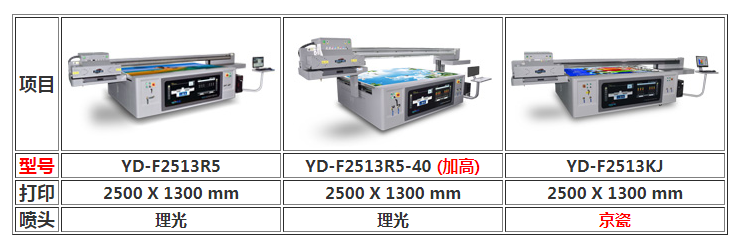 图1：uv打印机