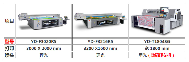 图2：UV打印机