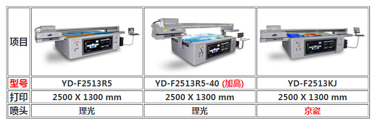 图：理光UV打印机